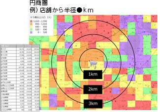 商圏 イメージ画像