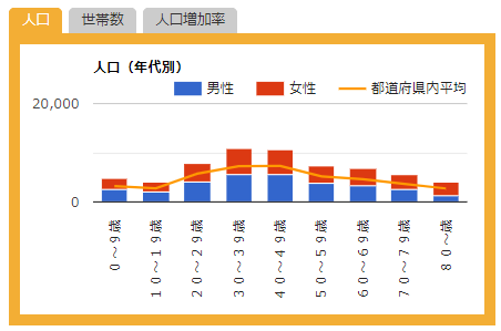 グラフ：イメージ