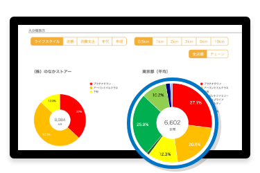 商圏内特性のイメージ画像