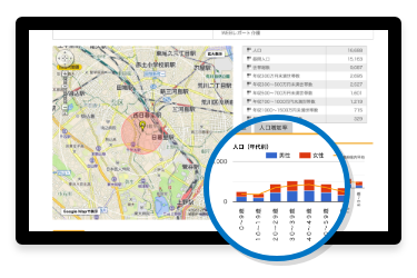 商圏内統計情報グラフ表示のイメージ画像