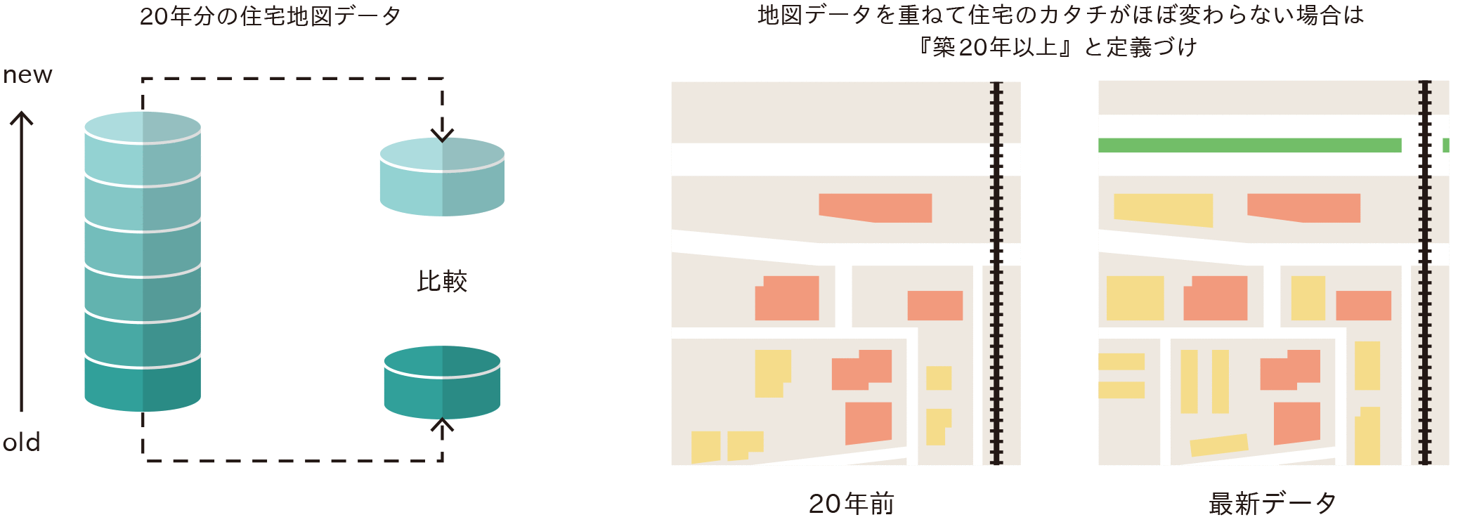 築年数推計手法：イメージ