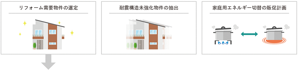 分析イメージ：千葉県におけるリフォームターゲット抽出