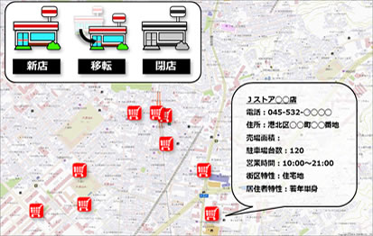 i-Store DB：イメージ