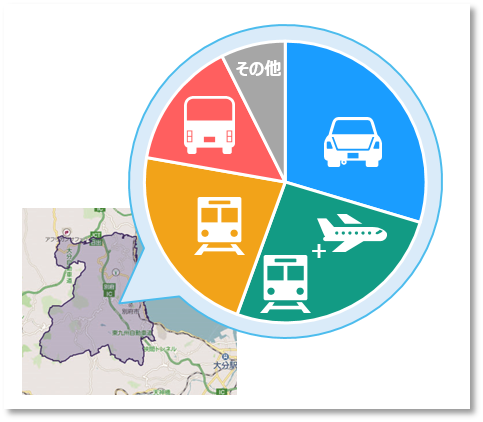 交通分野のイメージイラスト