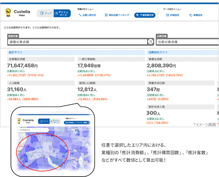 任意で選択したエリア内における、業種別の「推計消費額」、「推計購買回数」、「推計客数」などがすべて数値として算出可能！（イメージ図）