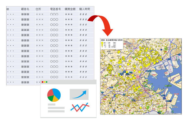 顧客分析の運用イメージ