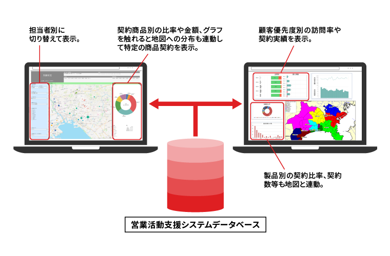 営業活動支援の運用イメージ