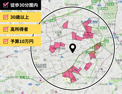 徒歩30分圏内で、さらに年齢が30歳以上、高所得者で、予算10万円で絞り込んだ場合の画面例