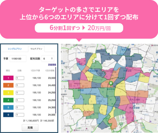 ターゲットの多さでエリアを上位から6つのエリアに分けて1回ずつ配布（6分割1回ずつ → 20万円／回）（イメージ画像）